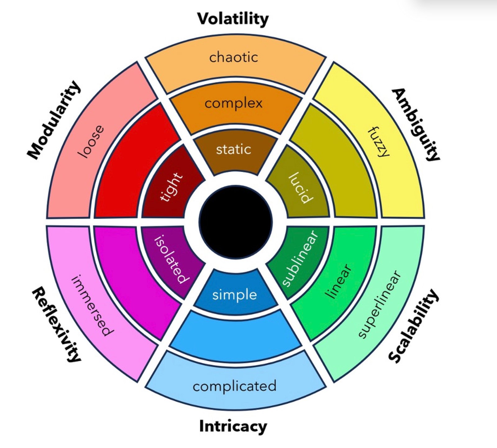 Wicked problems